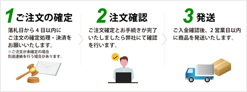 1:ご注文の確定、2:注文確認、3:発送