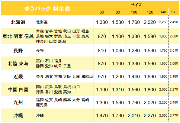 料金表