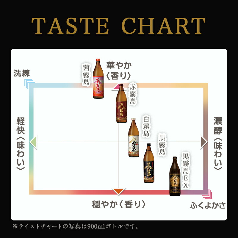 5種テイストチャート（5合瓶）