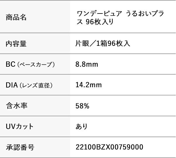 シード ワンデーピュアうるおいプラス 96枚入り