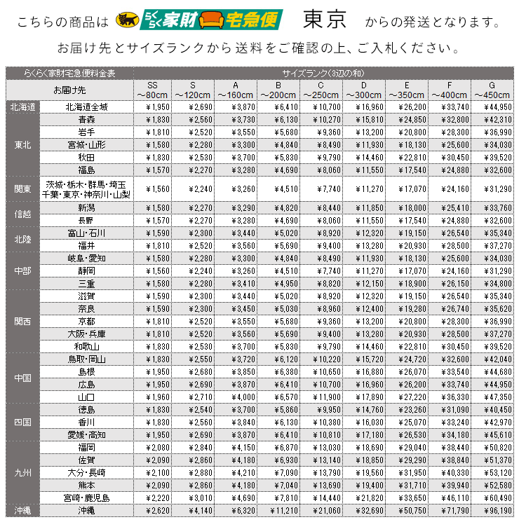 らくらく家財宅急便料金表(東京発)