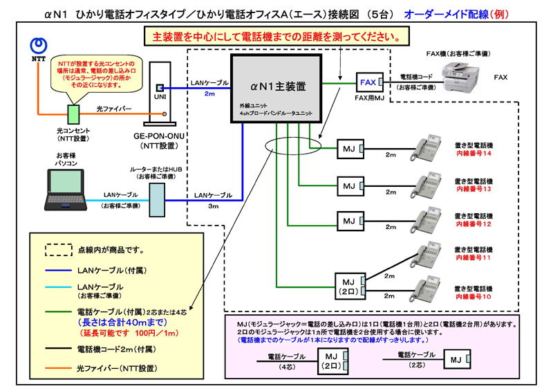 ★αN1　接続図（５台）40m 800