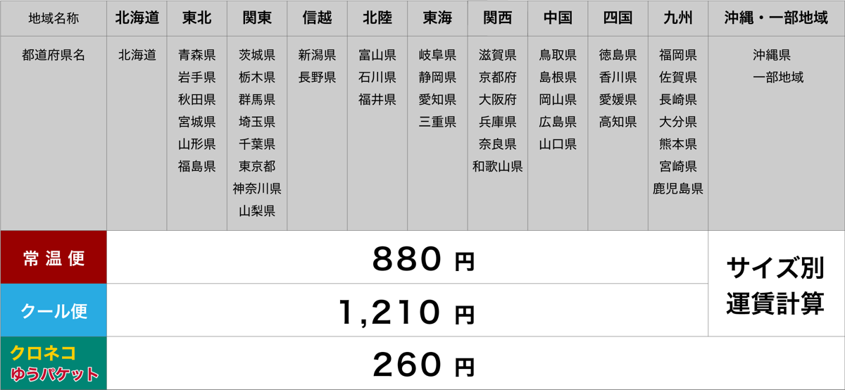 配送料金変更のご案内