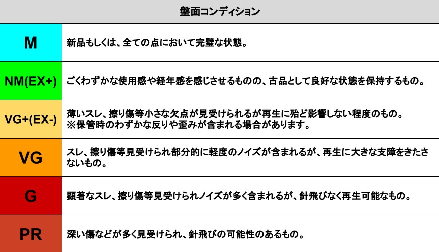 盤面コンディション表