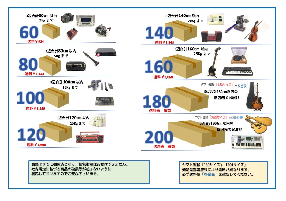 送料サイズ表