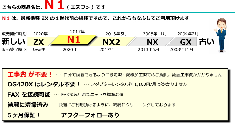 N1 年表