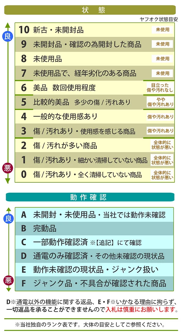 状態・動作確認ランク表