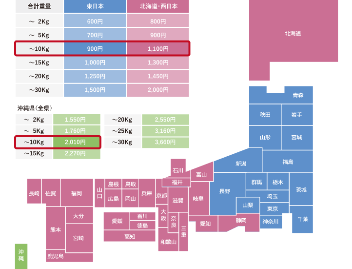 送料について