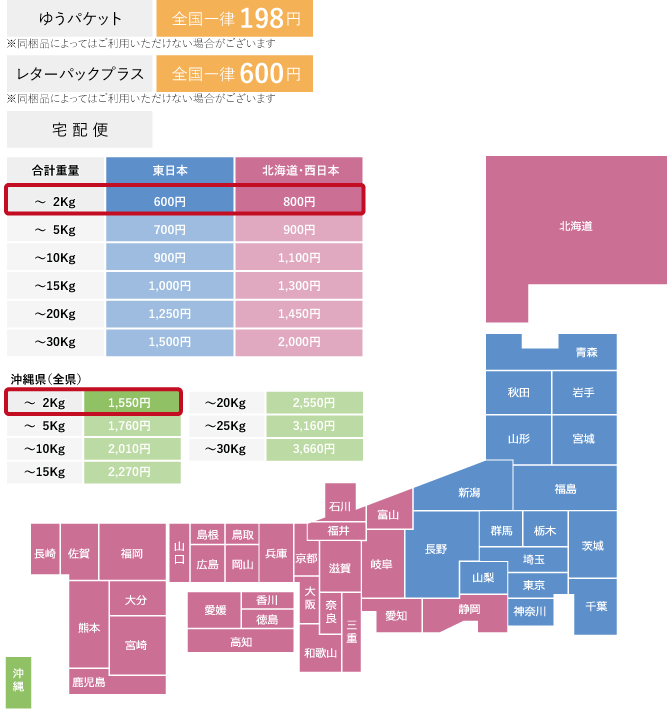 送料について