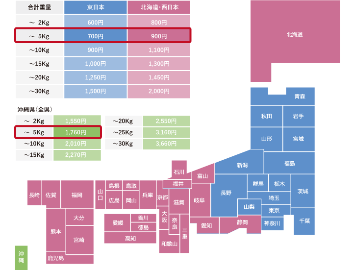 送料について